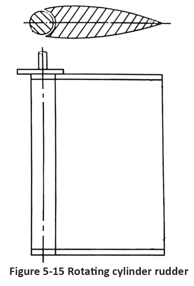 Figure 5-15 Rotating cylinder rudder.jpg
